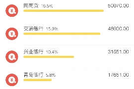 张家川张家川的要账公司在催收过程中的策略和技巧有哪些？